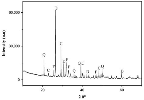 Low-Grade Phosphate Tailings Beneficiation via Organic Acid Leaching ...