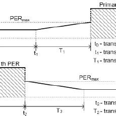 Channel Stack Model 的图像结果