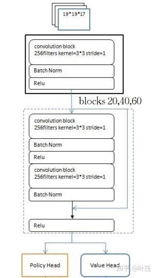 Python Alzero 的图像结果