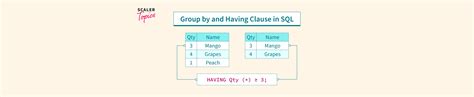 Image result for Having Function SQL