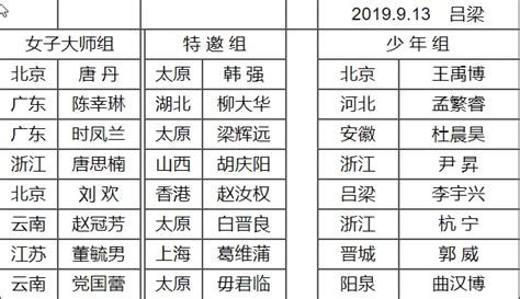 2019年宝宝身高体重标准表（适用于1岁-7岁宝宝身高体重对比）-搜狐大视野-搜狐新闻