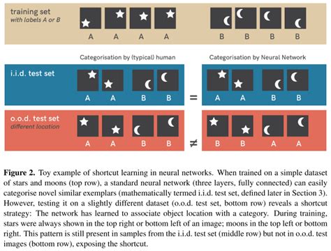 Image result for Shortcut Keys Model Tutorial