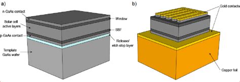Image result for Solar Cell Structure