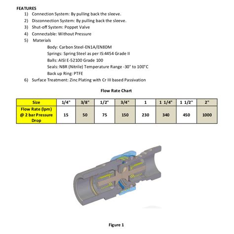 ISO 7241-A series quick couplings, hydraulic couplings, flat face ...