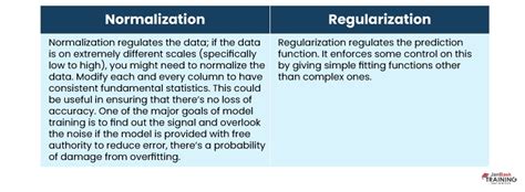Image result for Type 1 Error and Type 2 Error in Machine Learning