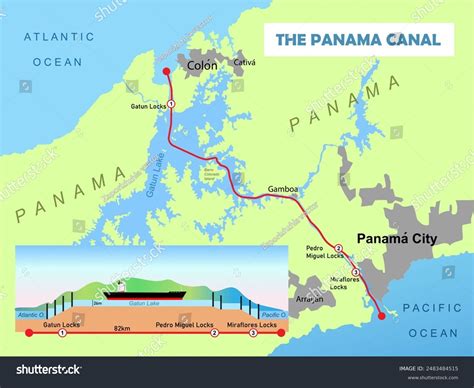 Panama Canal Map Canal Locks Education Stock Illustration 2483484515 ...