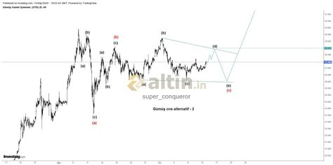 Böyle bir olasılık daha var.Görmezlikten gelemem.Benim - Yorumlu grafik