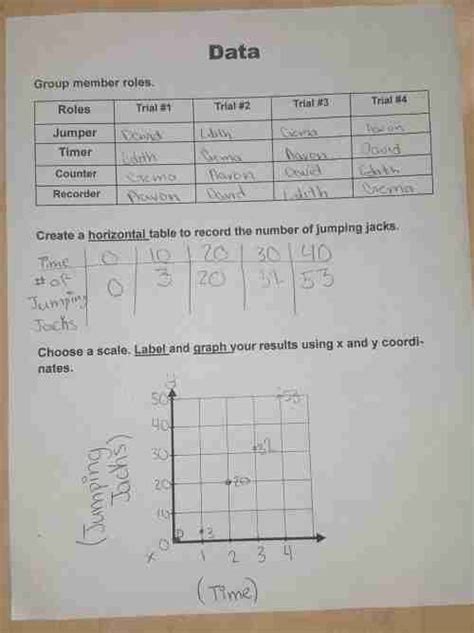 Image result for Additive and Multiplicative Patterns On Graph for 5th Graders Work Sheets