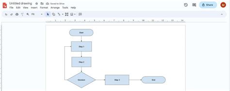 Image result for English Flowchart Maker