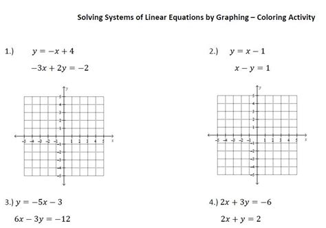 Image result for Solving Linear Equations Graphically