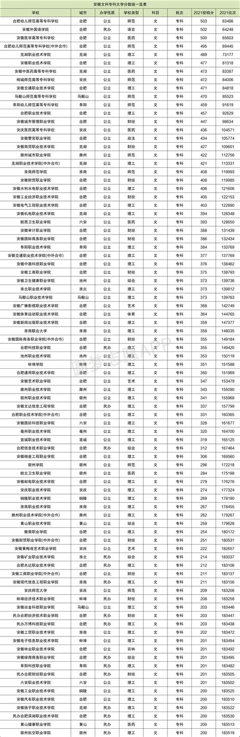 2022惠州学院分数线是多少分（含各专业录取分数线）_大学生必备网