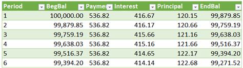 Image result for Dynamic Array Excel Amortization