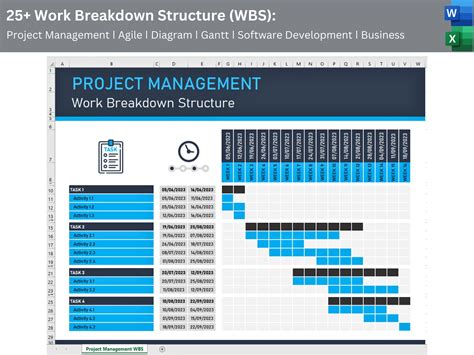 Work Breakdown Structure 的图像结果