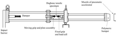 Elevated Strain Rate Characterization of Compression Molded Direct/In ...