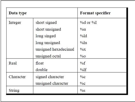 Image result for Proper Java Format