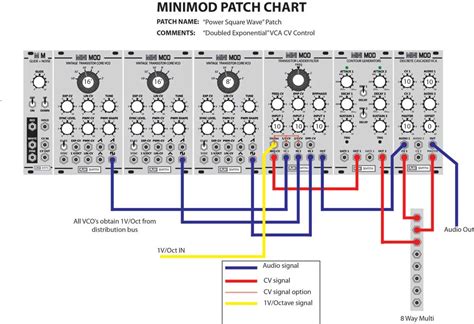 Image result for Synth Vcfad Controller