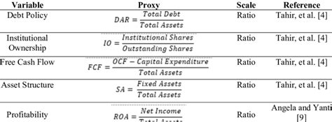 Image result for Operationalization in Research
