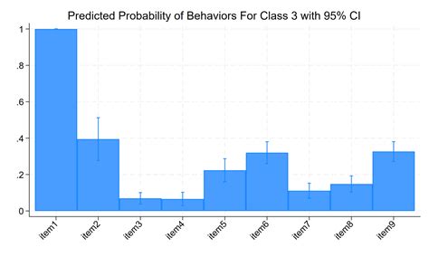 Image result for Stata Data Analysis Examples