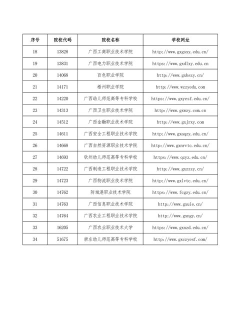 柳州城市职业师范学院2023年宿舍条件