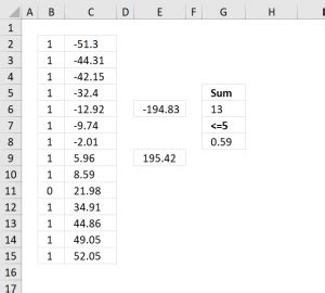 Image result for Identify Numbers in Sum Using Excel Solver