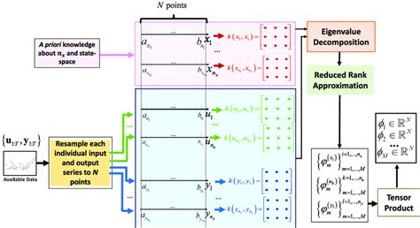 Image result for Basis Function Applications