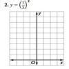 Graph each function. Find the y-intercept, and state the domain and ...