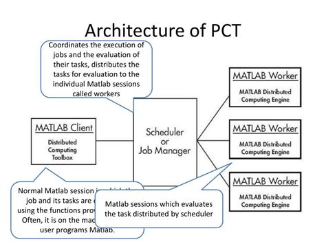 Parallel Processing in MATLAB 的图像结果
