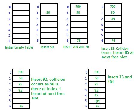 Hash Table (Hash Map) (unordered_map)