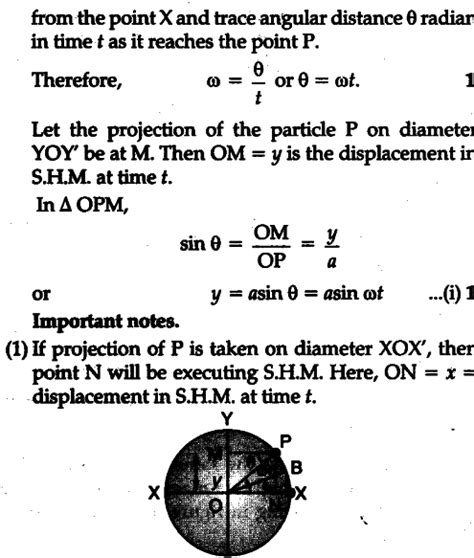 Explain displacement in S.H.M. Find die relation between them - CBSE ...