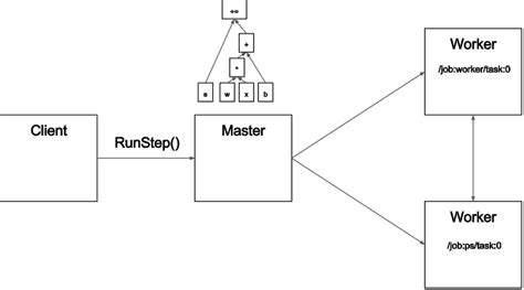 Image result for Tensor Graph
