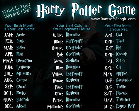 Harry Potter Name Ideas Wizarding Wizards Hogwarts Appellationmountain