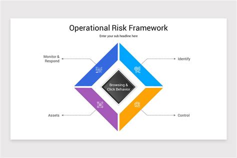 Image result for Operational Risk Framework
