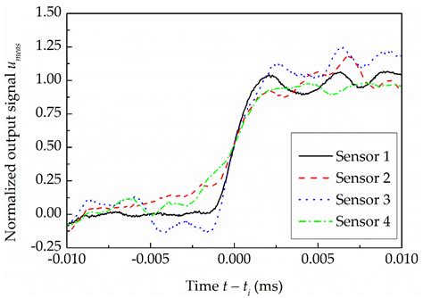 Effect of the Dynamic Response of a Side-Wall Pressure Measurement ...