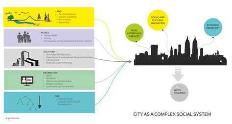 Image result for Complex System Examples