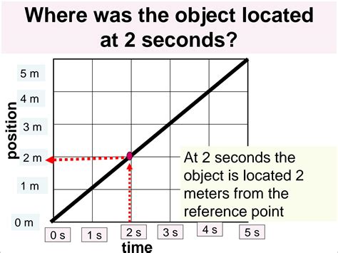 Image result for How to Create a Position Vs. Time Graph in Excel
