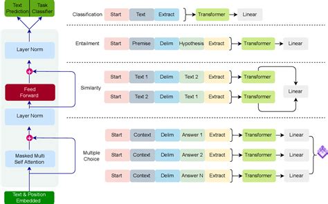 Generative Transformer 的图像结果