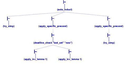 Syntax Pray 的图像结果