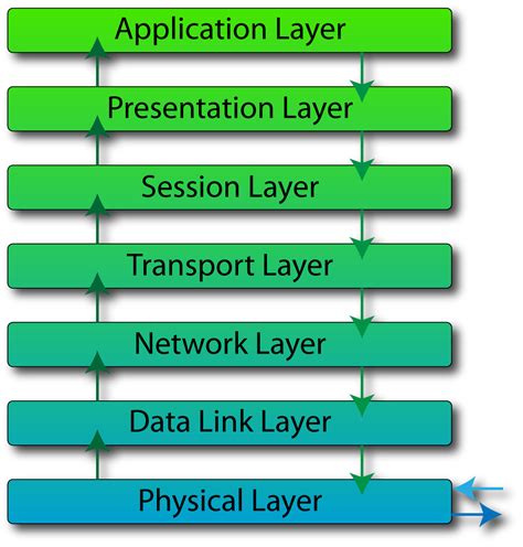 Image result for OSI Reference Model