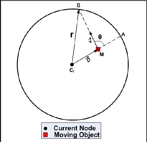 Image result for Computer Prediction Vector
