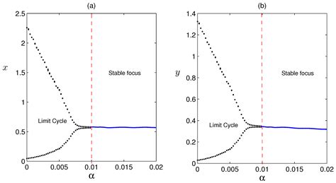 Impact of Cooperation and Intra-Specific Competition of Prey on the ...