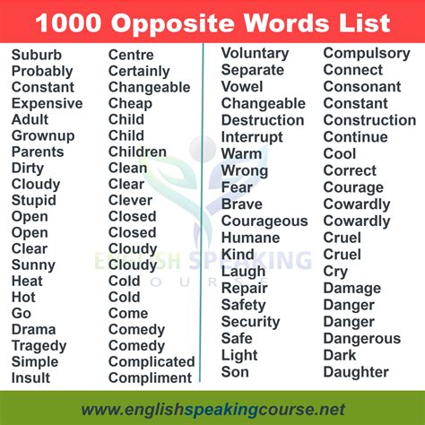 1000 Opposite words in English, Antonyms list