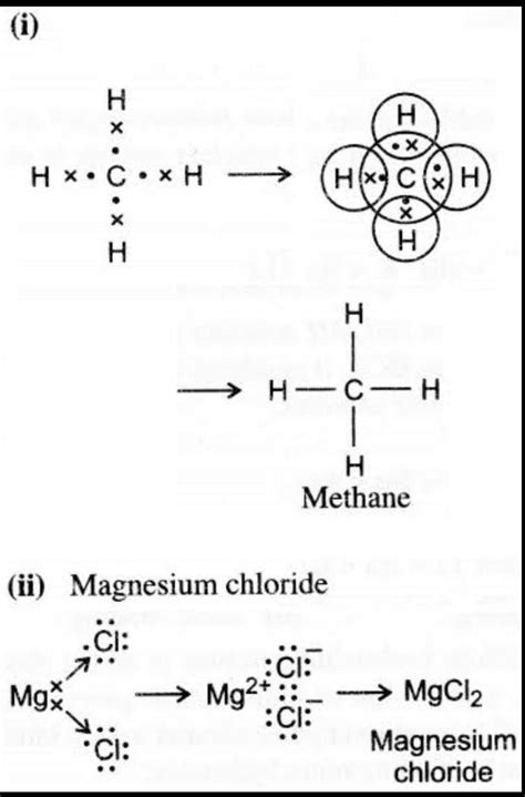 draw electron dot (orbital structure)structure and also mention the ...