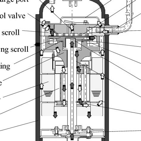 Image result for Scroll Compressor Cross Section