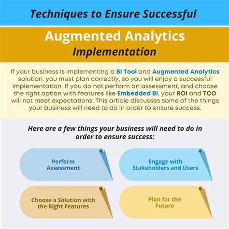 Image result for Analytics Implementation Analyst