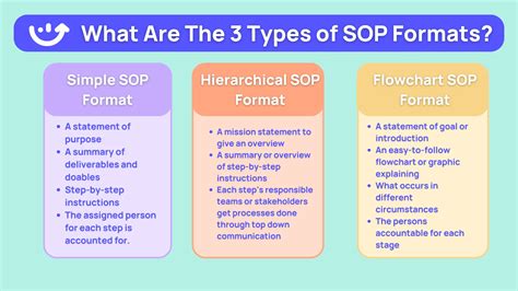 Types Of Sop