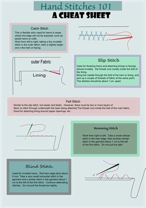 Image result for How to Hand Stitch Tutorial