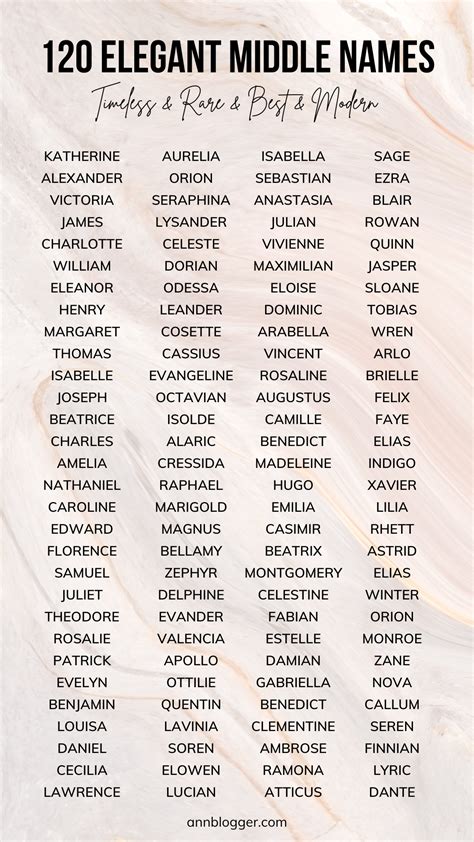 120+ Elegant Middle Names for Boys & Girls – Timeless & Unique Choices ...
