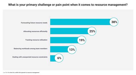 Image result for Using Resource Effectively Ladder Example