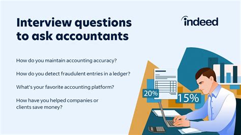 Accounts Basic Interview Questions 的图像结果