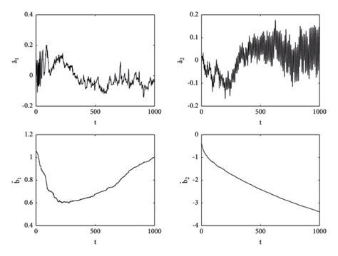 Image result for Recursive Evalution Process